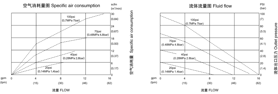 QBK-10FVDF氣動(dòng)隔膜泵-流量