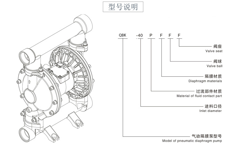 氣動隔膜泵QBK-80鑄鋼泵-型號