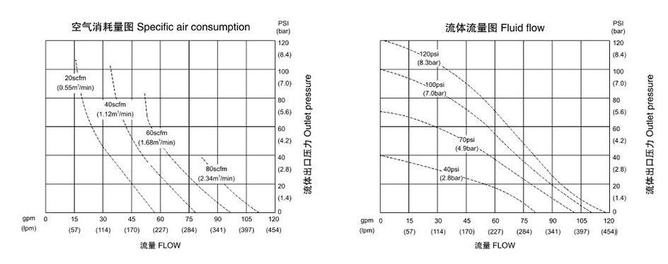 氣動隔膜泵QBK-40不銹鋼泵201-流量