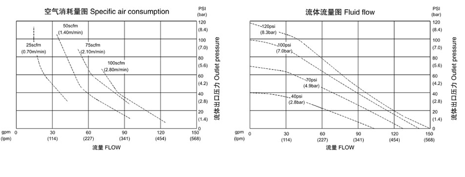 氣動(dòng)隔膜泵QBK-50鋁合金泵-流量