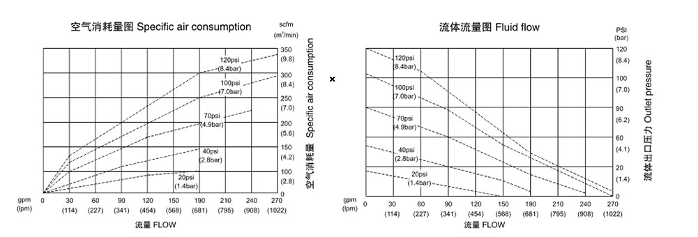 氣動隔膜泵QBK-80塑料泵-流量