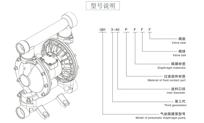 QBY3-50鋁合金氣動(dòng)隔膜泵-型號
